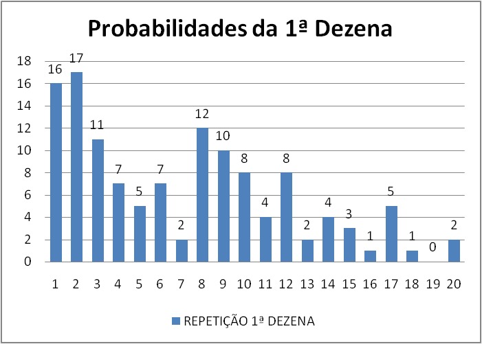 mega-sena segredos concurso 2700