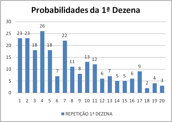 mega-sena segredos concurso 2701