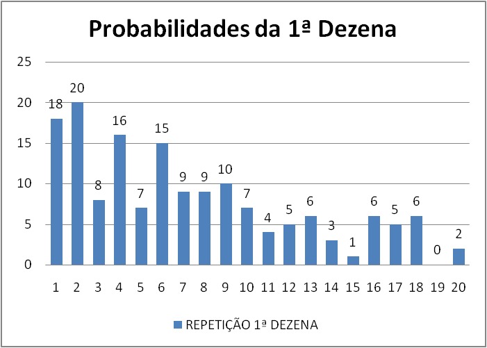 mega-sena segredos concurso 2702