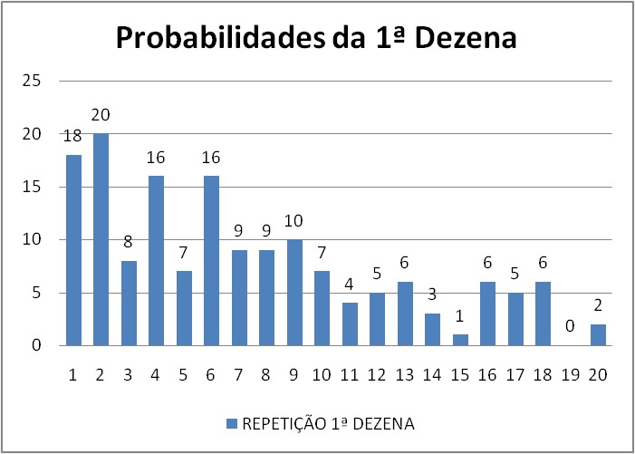 mega-sena segredos concurso 2703