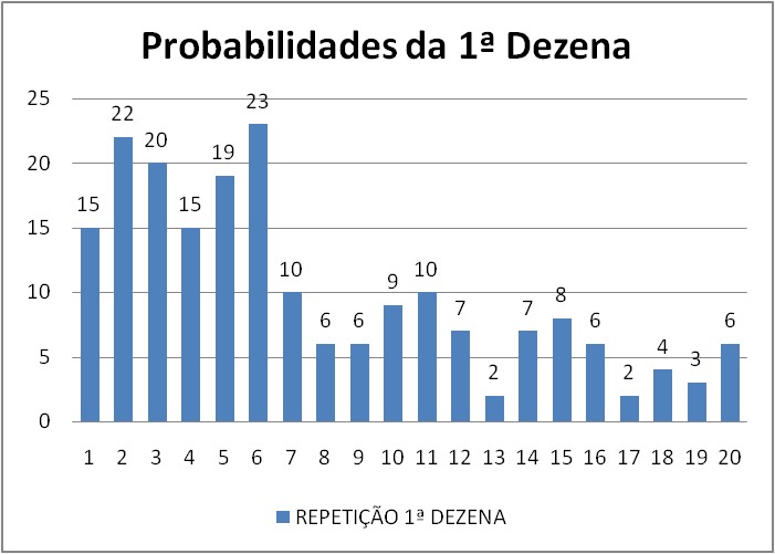 mega-sena segredos concurso 2705