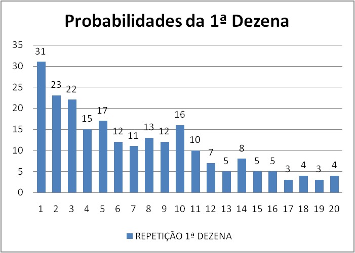 mega-sena segredos concurso 2706