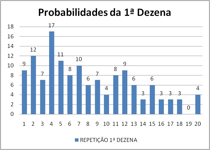 mega-sena segredos concurso 2707