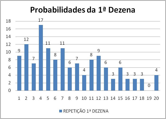 mega-sena segredos concurso 2709