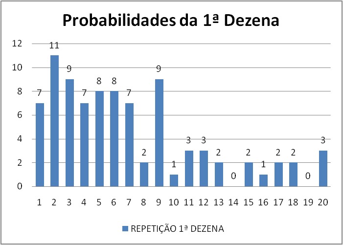 mega-sena segredos concurso 2710