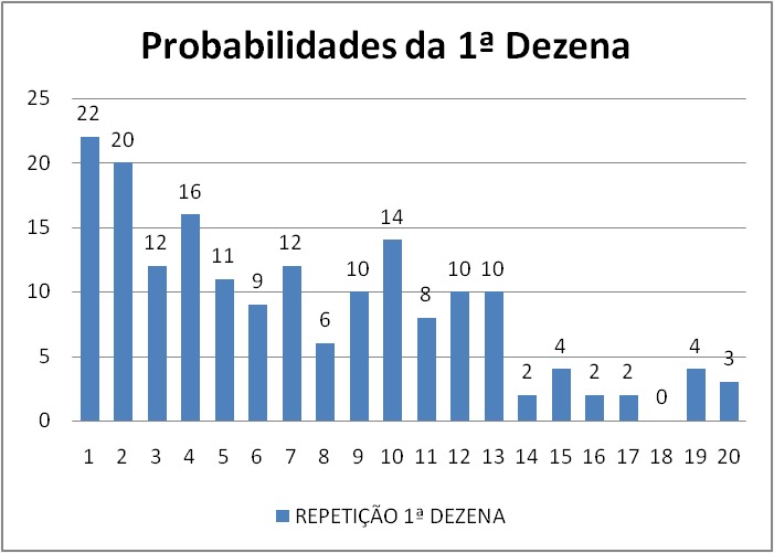 mega-sena segredos concurso 2711