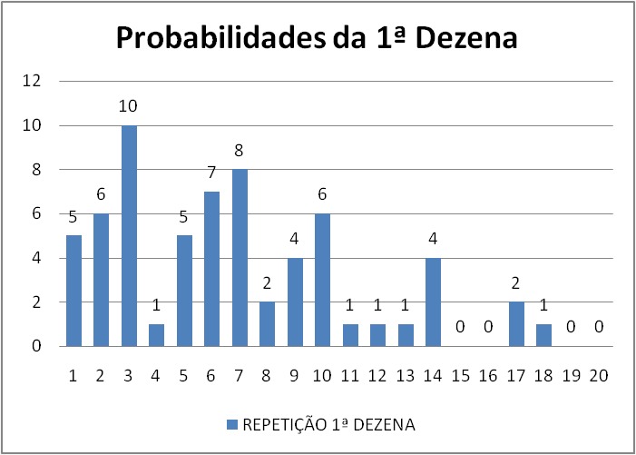 mega-sena segredos concurso 2712