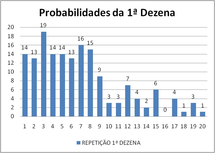 mega-sena segredos concurso 2713