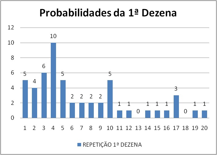 mega-sena segredos concurso 2715