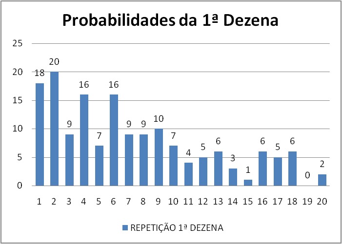 mega-sena segredos concurso 2718