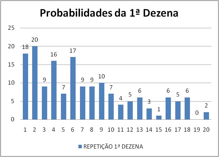 mega-sena segredos concurso 2719