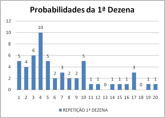 mega-sena segredos concurso 2720