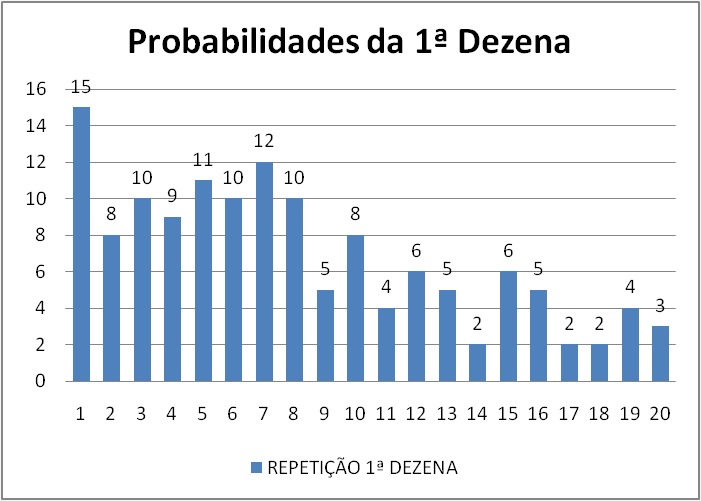 mega-sena segredos concurso 2721