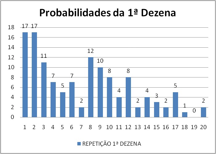 mega-sena segredos concurso 2722