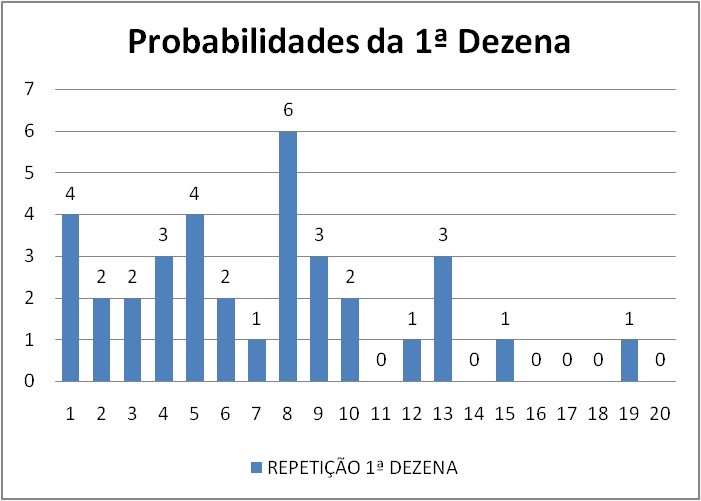 mega-sena segredos concurso 2723