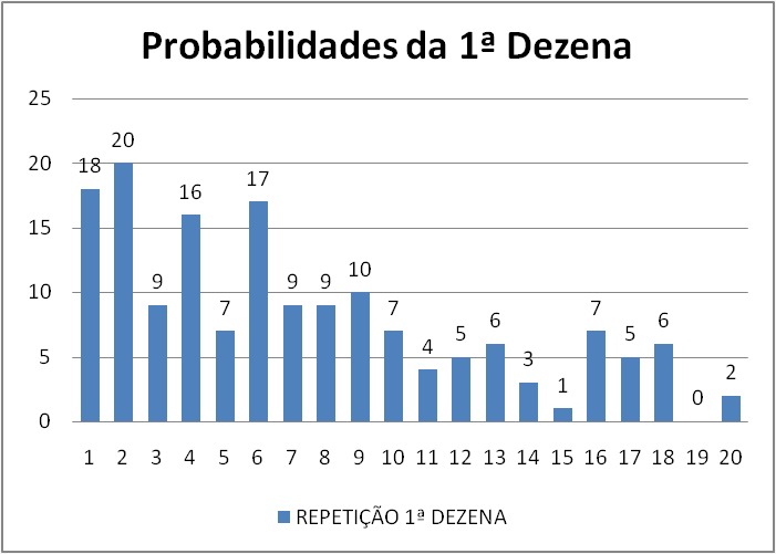 mega-sena segredos concurso 2724