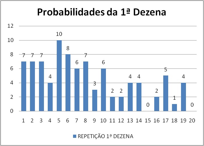 mega-sena segredos concurso 2725