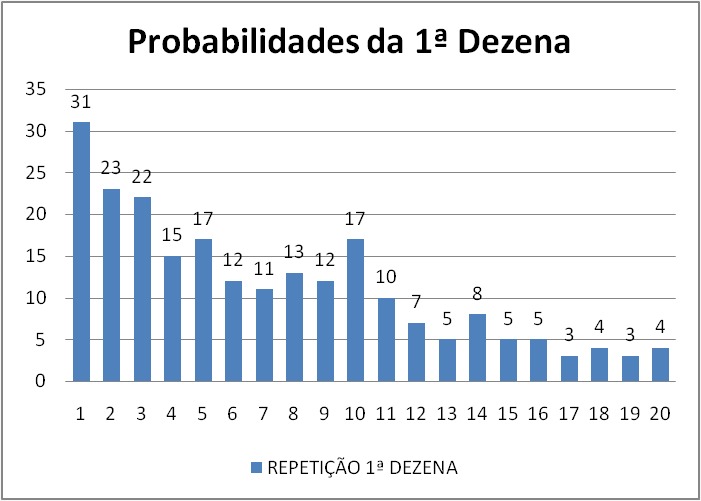 mega-sena segredos concurso 2726