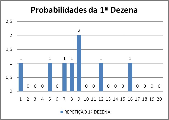 mega-sena segredos concurso 2727