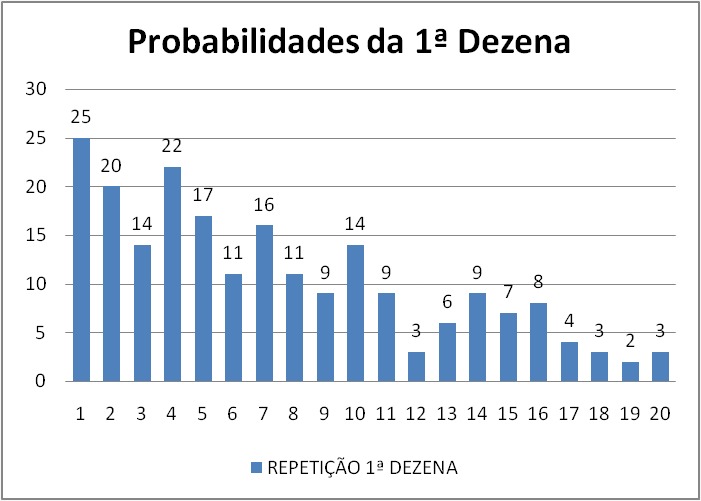 mega-sena segredos concurso 2728