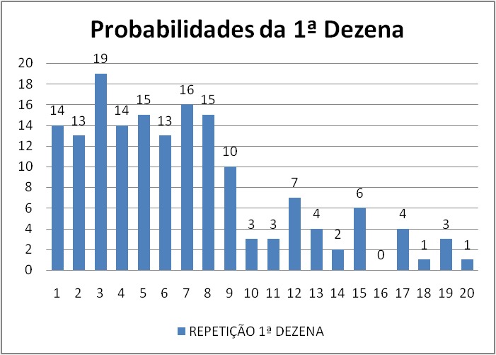 mega-sena segredos concurso 2731