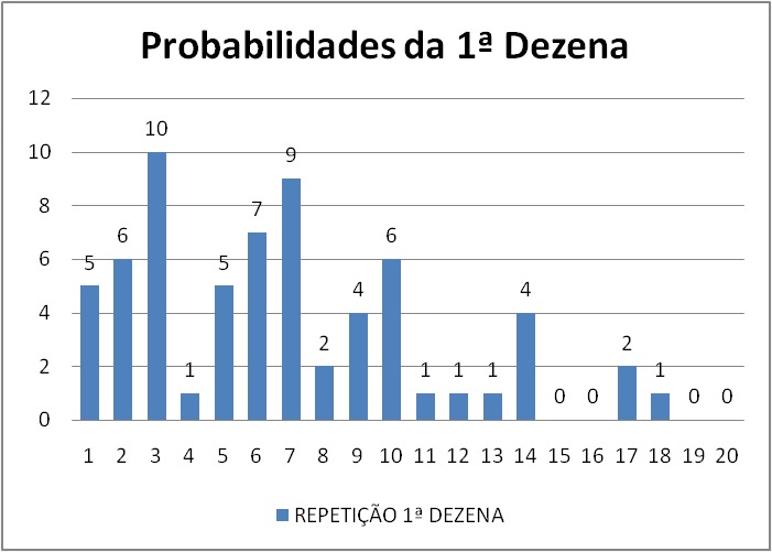 mega-sena segredos concurso 2734