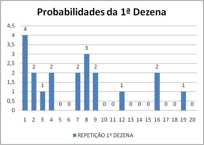 mega-sena segredos concurso 2735