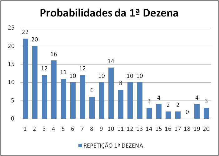 mega-sena segredos concurso 2736