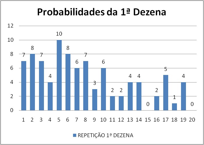 mega-sena segredos concurso 2737