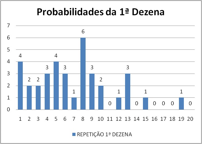 mega-sena segredos concurso 2740