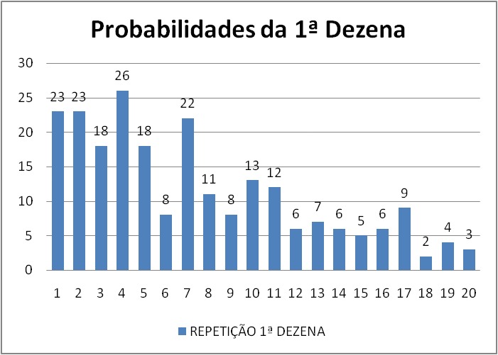 mega-sena segredos concurso 2742