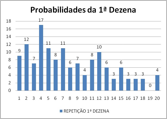 mega-sena segredos concurso 2745