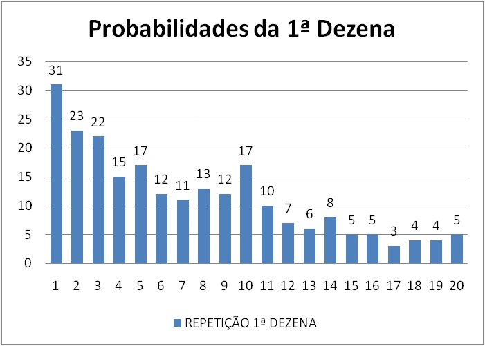 mega-sena segredos concurso 2746