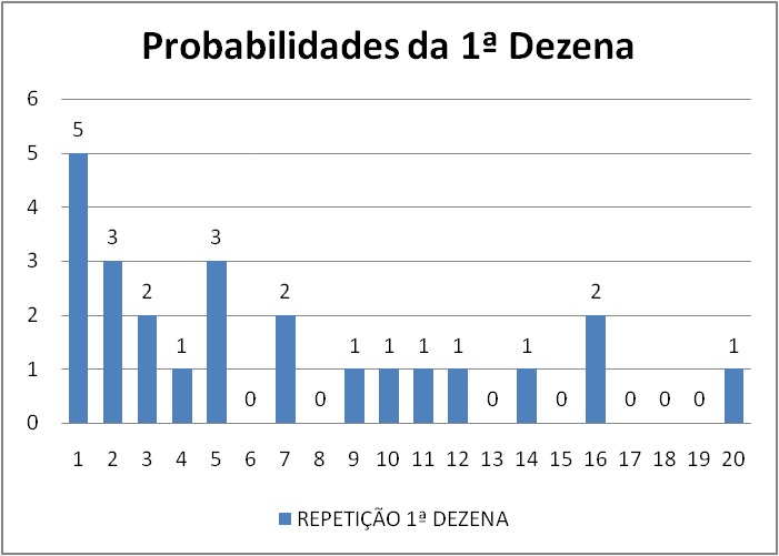 mega-sena segredos concurso 2747