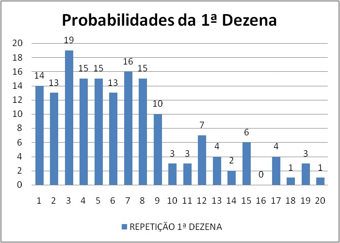 mega-sena segredos concurso 2751