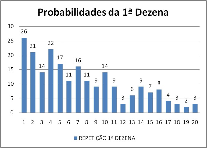 mega-sena segredos concurso 2752