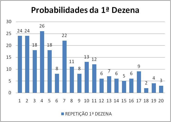 mega-sena segredos concurso 2758