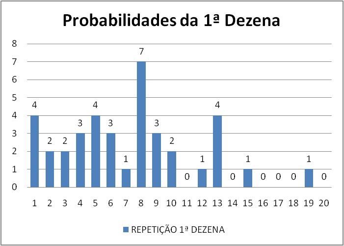 mega-sena segredos concurso 2759