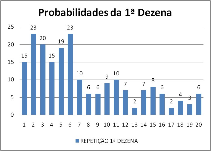 mega-sena segredos concurso 2760