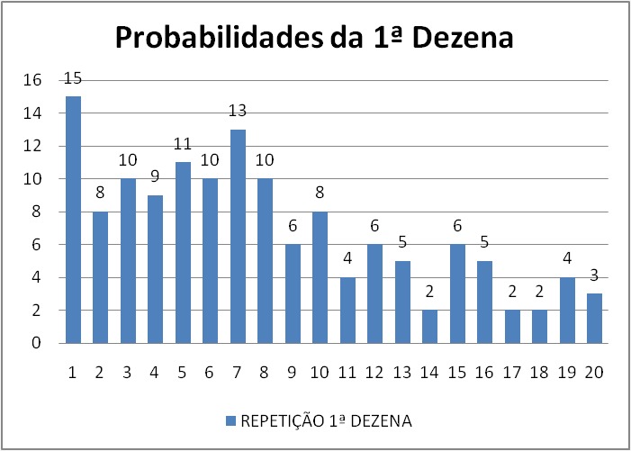 mega-sena segredos concurso 2761