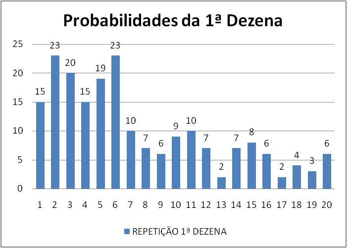 mega-sena segredos concurso 2762