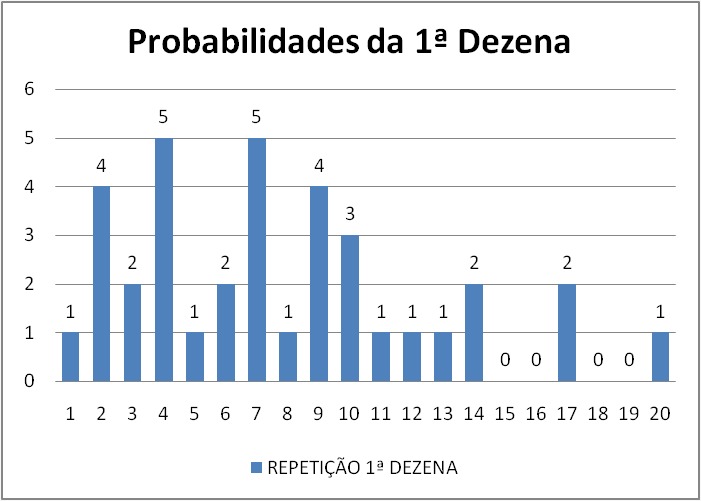 mega-sena segredos concurso 2765