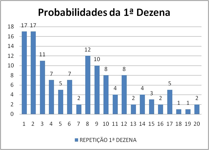 mega-sena segredos concurso 2767