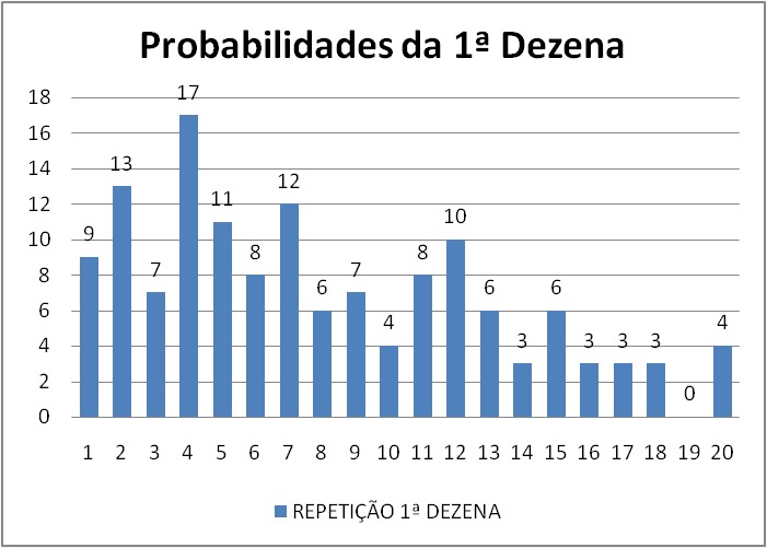 mega-sena segredos concurso 2770