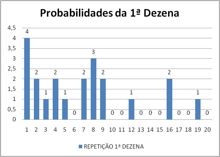 mega-sena segredos concurso 2771