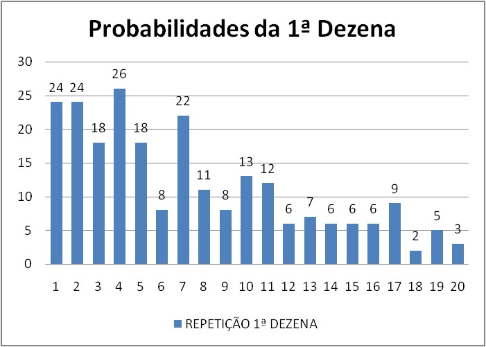 mega-sena segredos concurso 2773