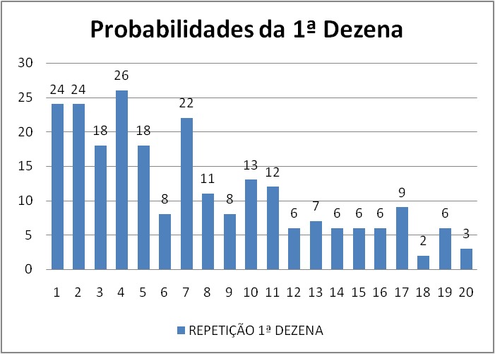 mega-sena segredos concurso 2776