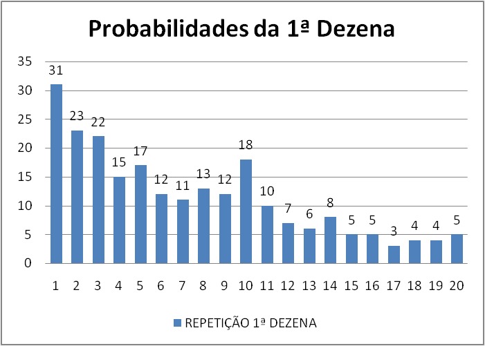 mega-sena segredos concurso 2778