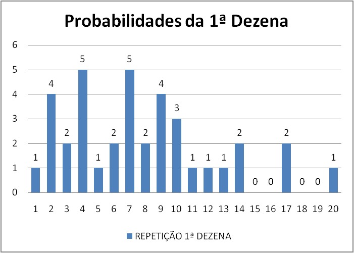 mega-sena segredos concurso 2779