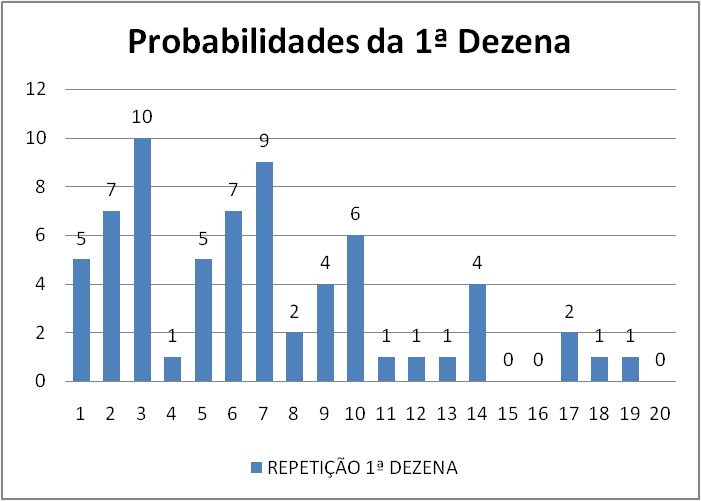 mega-sena segredos concurso 2780